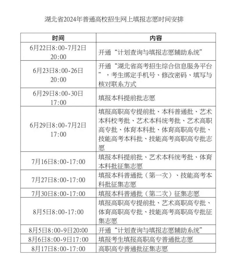 2024湖北高考志愿填报起止时间+入口+步骤